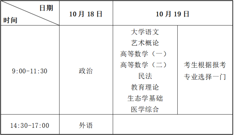 2025年甘肃省成人高考考试时间:10月18日至10月19日 2025年甘肃省成人高考考试时间:10月18日至10月19日
