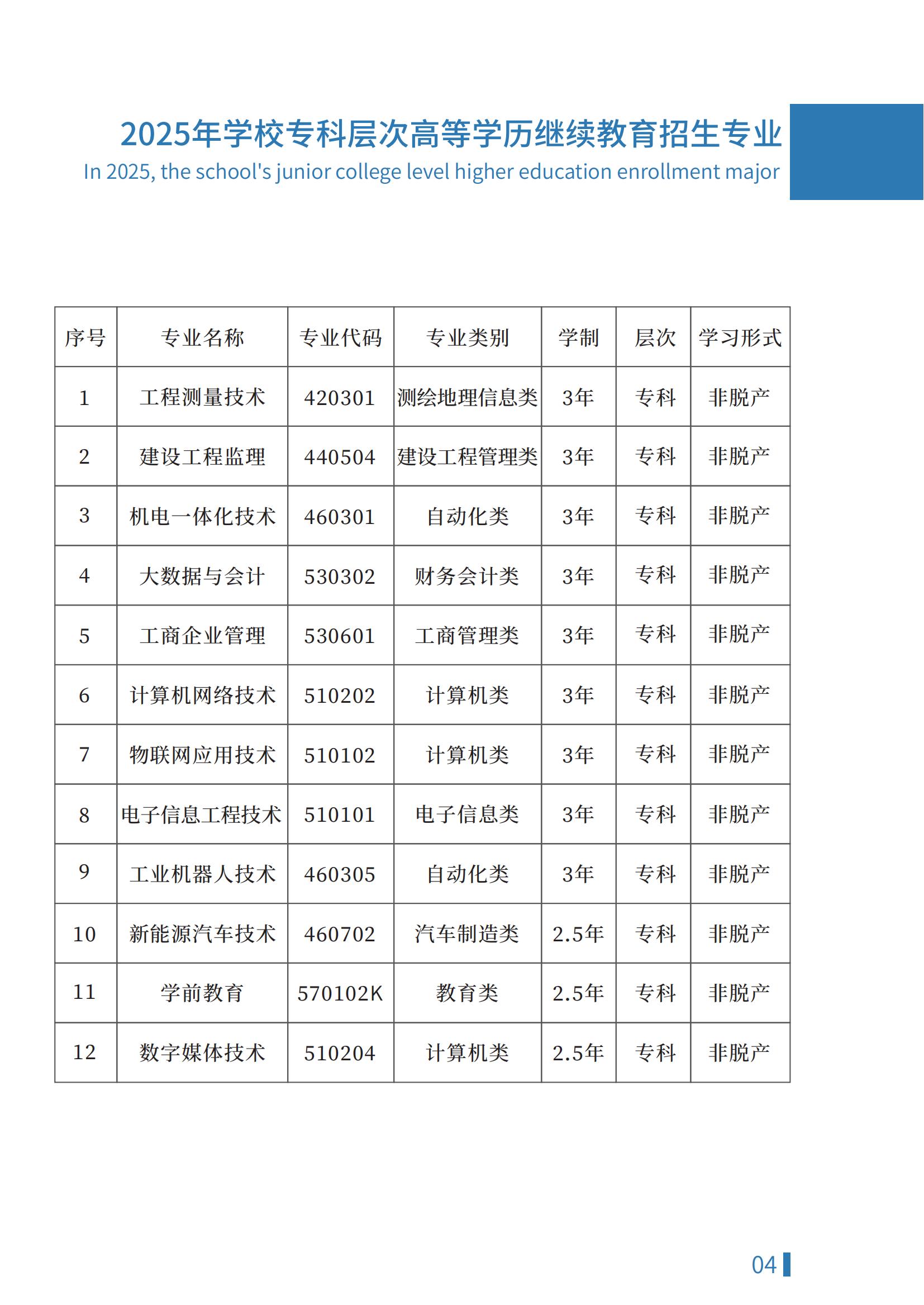 2025年成人高等学历继续教育招生简章（招生代码：12959）