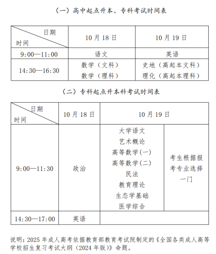 2025年山西省成人高考考试时间：10月18日至10月19日