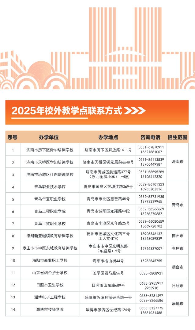 青岛大学2025年高等学历继续教育招生简章