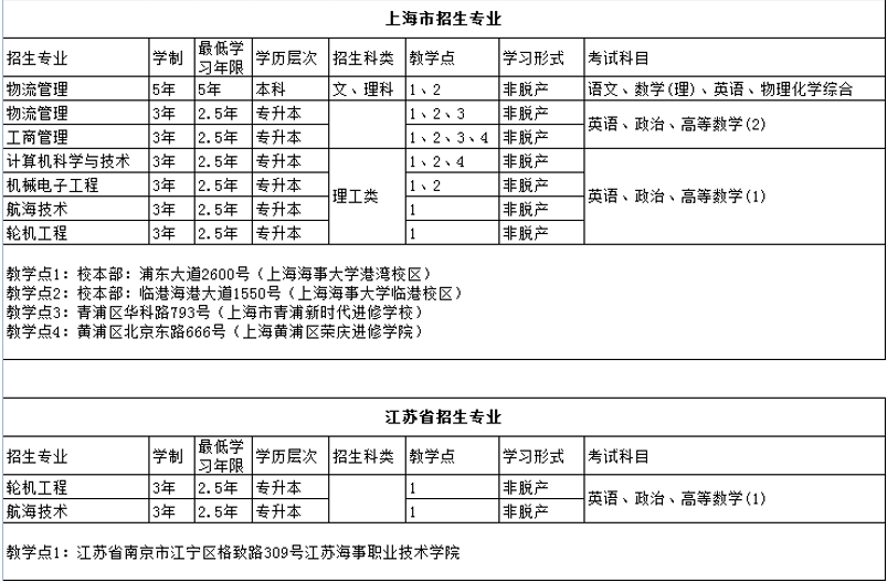 上海海事大学2025年成人高考预报名 上海海事大学2025年成人高考预报名