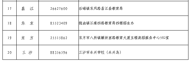 海南省2025年成人高等学校招生全国统一考试报名公告