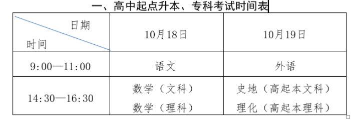 2025年山东成人高考考试时间:10月18日至10月19日 2025年山东成人高考考试时间:10月18日至10月19日