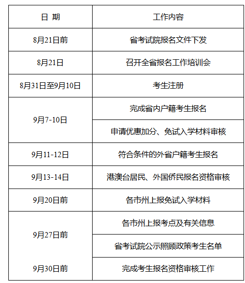 湖南省教育考试院：关于做好2025年我省成人高等学校招生考试报名工作的通知