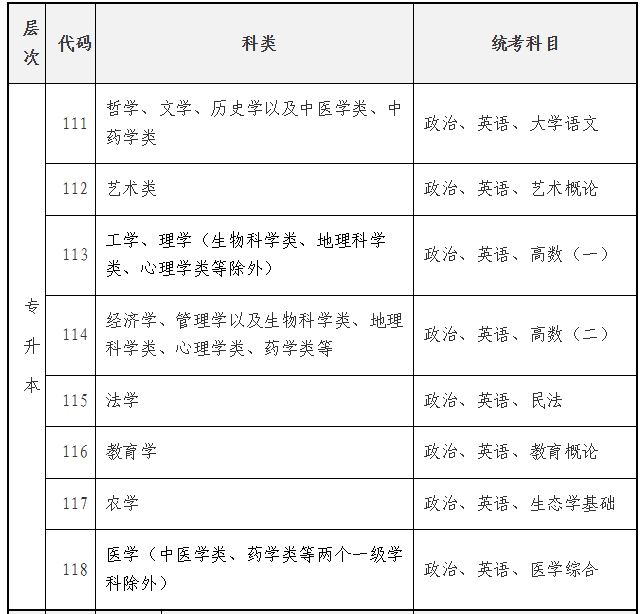 海南省2025年成人高等学校招生全国统一考试报名公告