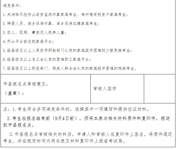 海南省2025年成人高等学校招生全国统一考试报名公告