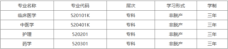 重庆医药高等专科学校2025年重庆市成人专科招生简章