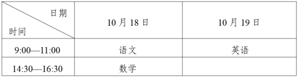 2025年宁夏成人高考考试时间:10月18日至10月19日 2025年宁夏成人高考考试时间:10月18日至10月19日