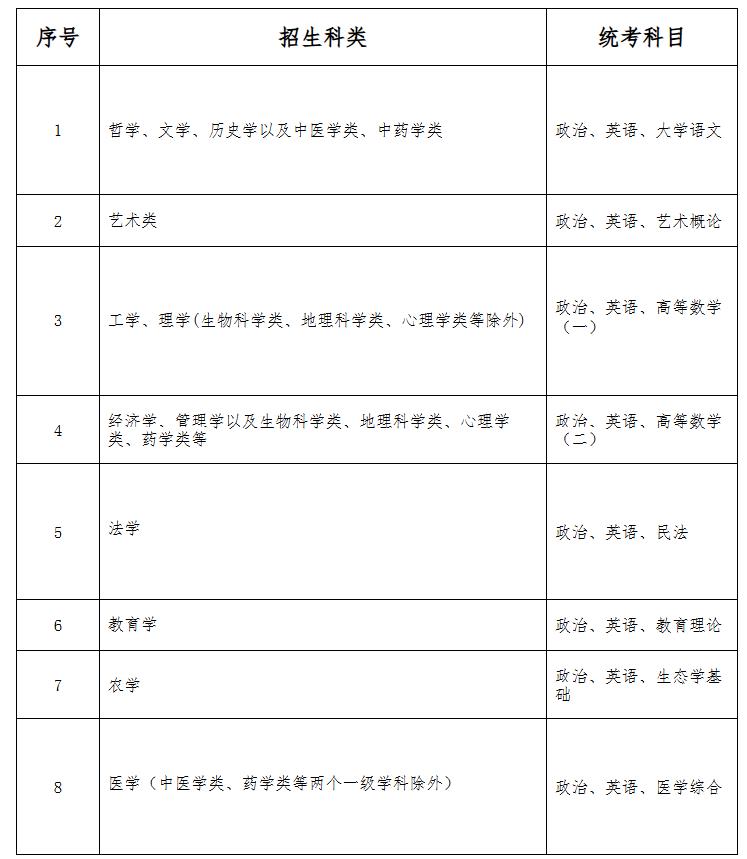 2025年河北省成人高考常见问题解答