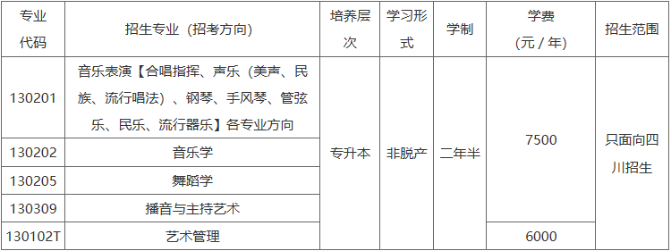 四川音乐学院2025年高等学历继续教育招生简章