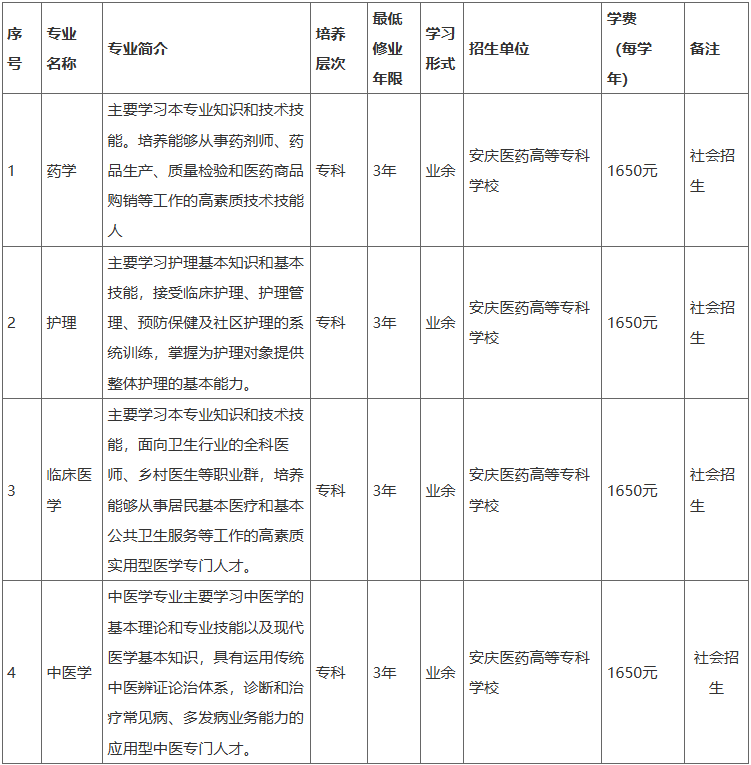 安庆医药高等专科学校2025年高等学历继续教育招生简章 安庆医药高等专科学校2025年高等学历继续教育招生简章