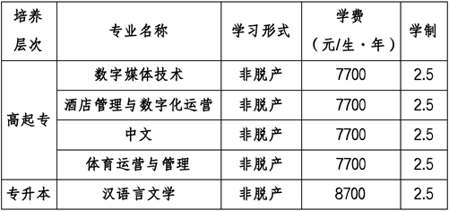 2025年成都外国语学院成人高等学历继续教育招生简章