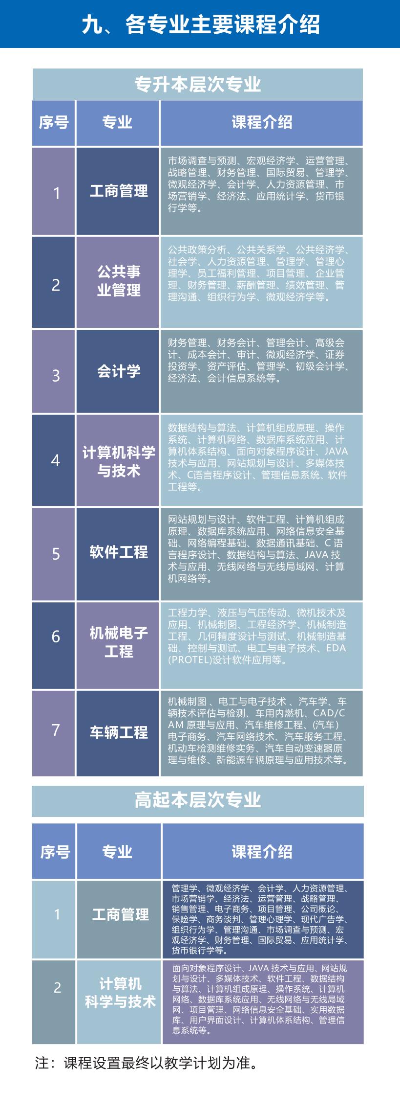 2025成人高等学历教育招生简章