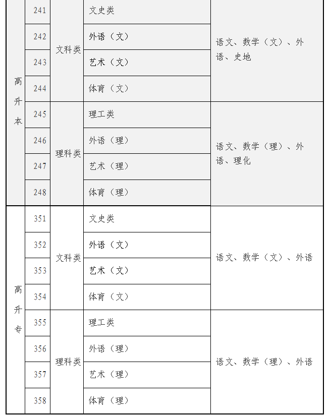 海南省2025年成人高等学校招生全国统一考试报名公告