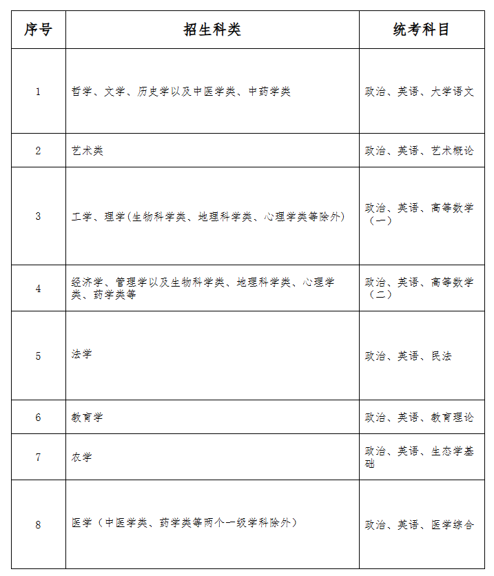 2025年广西成人高考考试时间:10月18日至10月19日 2025年广西成人高考考试时间:10月18日至10月19日