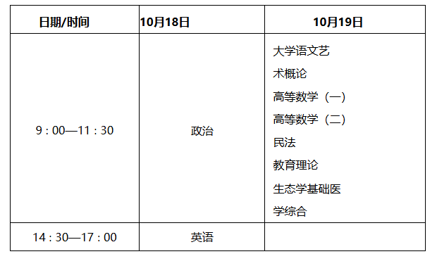 陕西省教育考试院关于印发《2025年陕西省成人高校招生工作实施办法》的通知