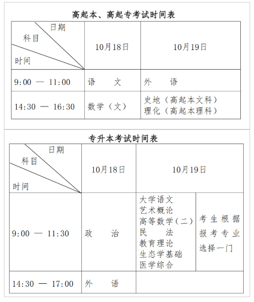 黑龙江省2025年全国成人高等学校招生统一考试报考公告