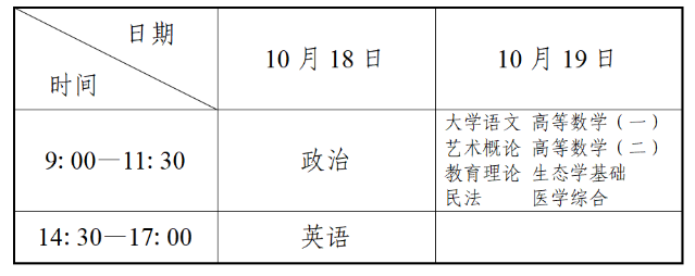 辽宁省2025年成人高校招生简章