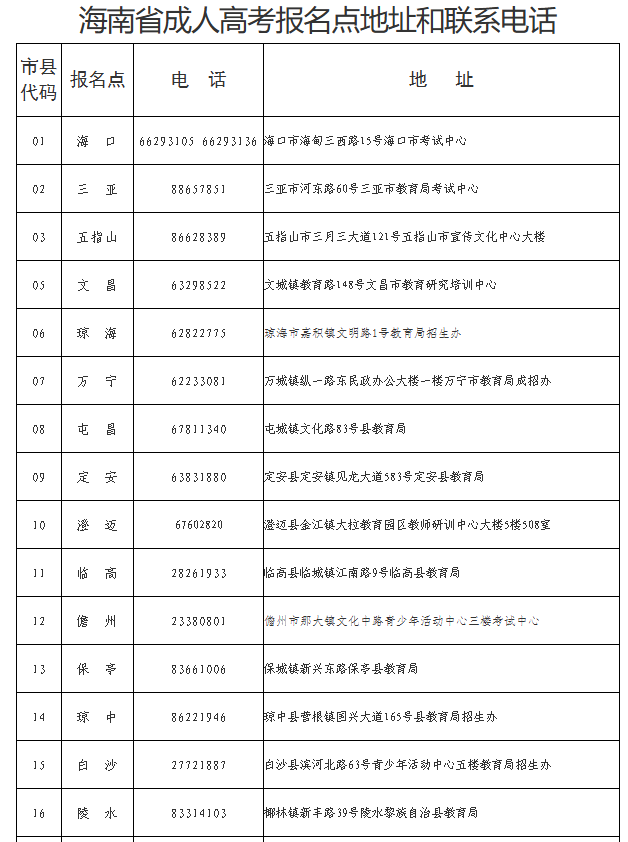 海南省2025年成人高等学校招生全国统一考试报名公告