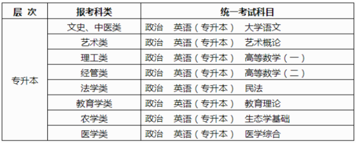广西2025年成人高考报名办法