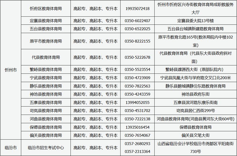 山西省2025年成人高考现场审核点信息