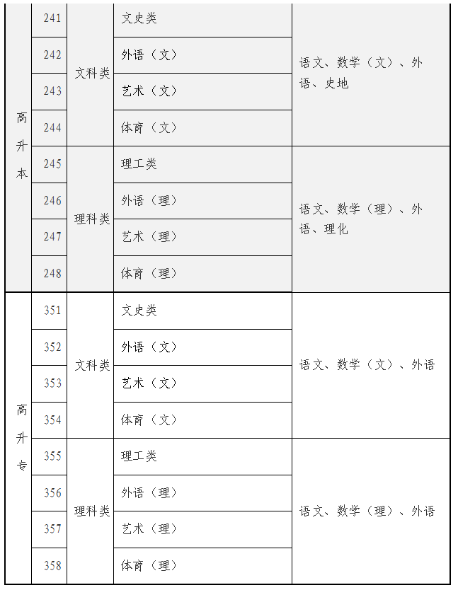 2025年海南省成人高考考试时间:10月18日至10月19日 2025年海南省成人高考考试时间:10月18日至10月19日