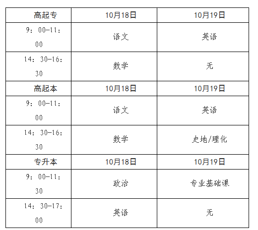 2025年青海省成人高考报名及现场确认通告