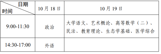 2025年广东省成人高考考试时间：10月18日至10月19日