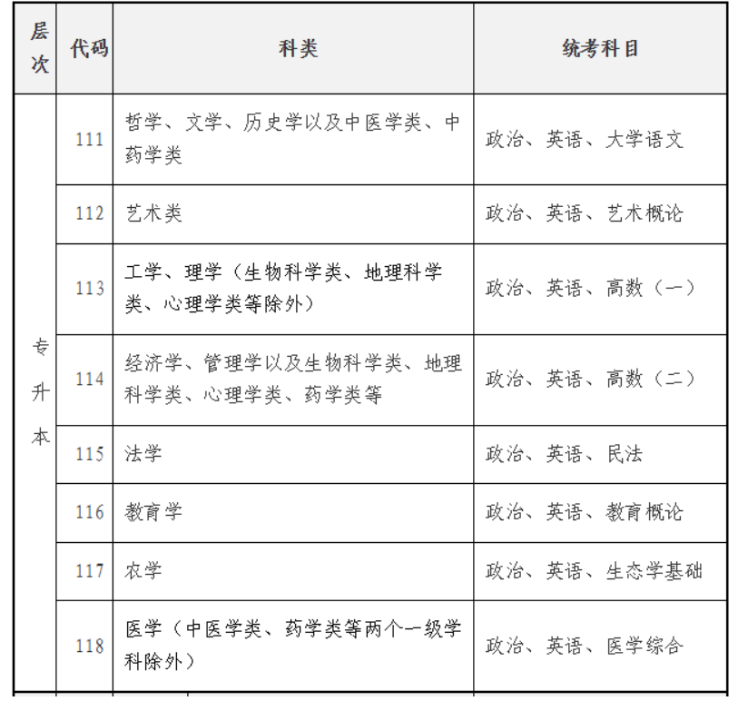 2025年海南省成人高考考试时间:10月18日至10月19日 2025年海南省成人高考考试时间:10月18日至10月19日