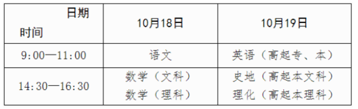 广西2025年成人高考报名办法