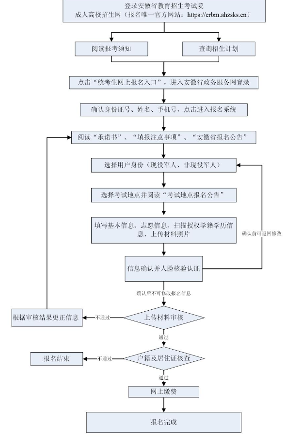 2025年安徽省成人高校招生考试报名公告