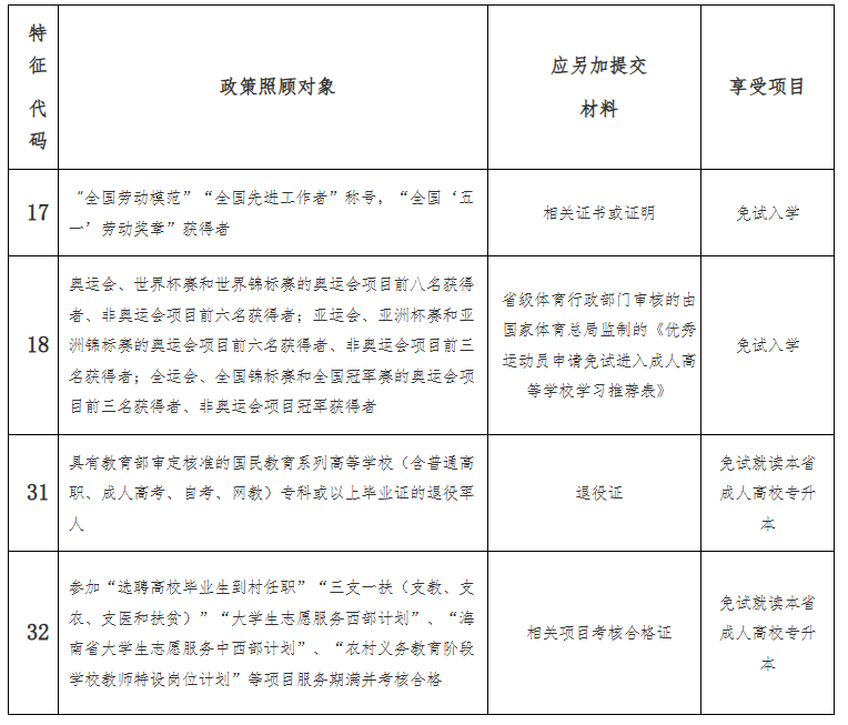 海南省2025年成人高等学校招生全国统一考试报名公告