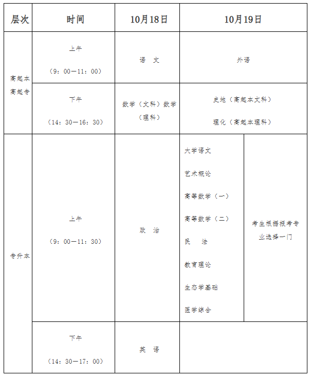 2025年海南省成人高考考试时间:10月18日至10月19日 2025年海南省成人高考考试时间:10月18日至10月19日