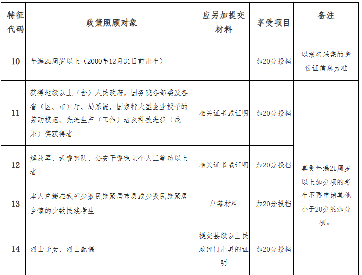 海南省2025年成人高等学校招生全国统一考试报名公告