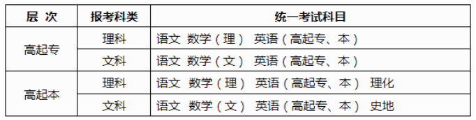 2025年广西成人高考考试时间:10月18日至10月19日 2025年广西成人高考考试时间:10月18日至10月19日