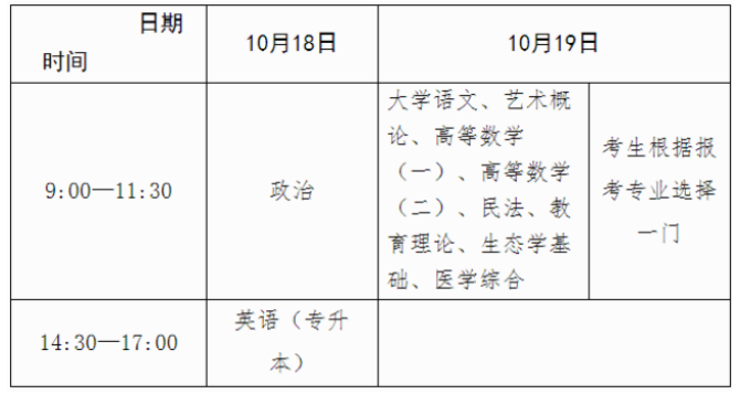广西2025年成人高考报名办法