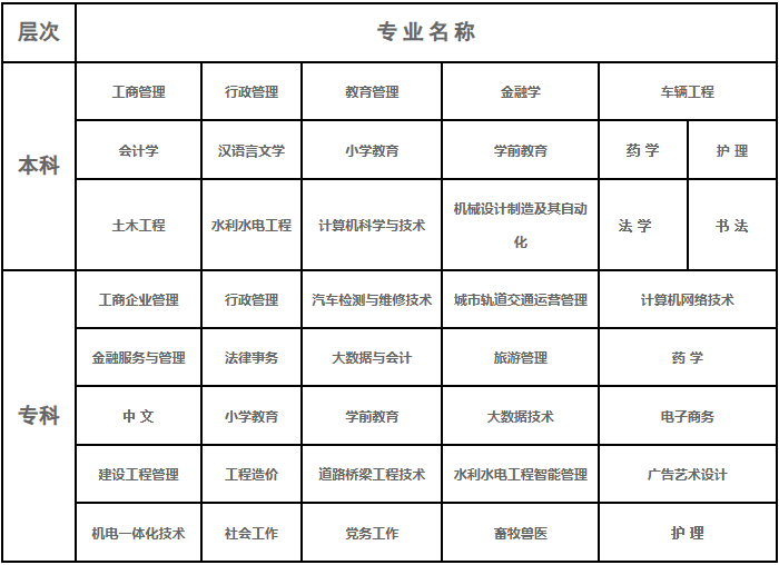 2025秋国家开放大学专科、本科招生简章