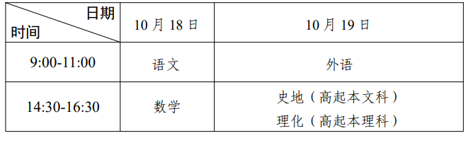 2025年广东省成人高考考试时间：10月18日至10月19日