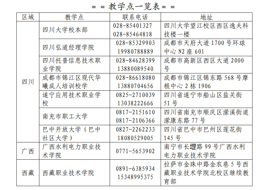 四川大学2025年高等学历继续教育招生简章