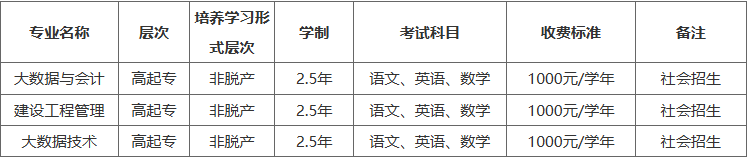 2025年安徽审计职业学院高等学历继续教育招生简章 2025年安徽审计职业学院高等学历继续教育招生简章