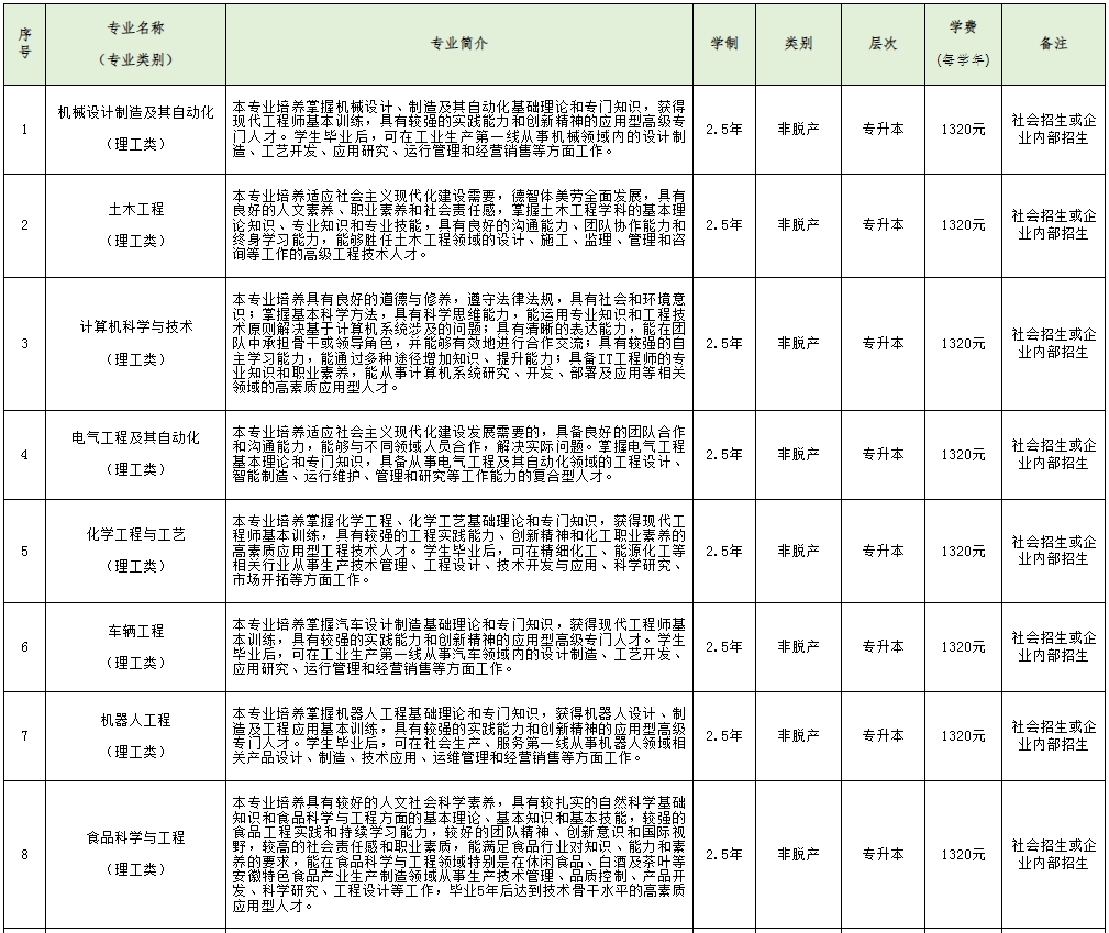 2025年安徽工程大学高等学历继续教育招生简章