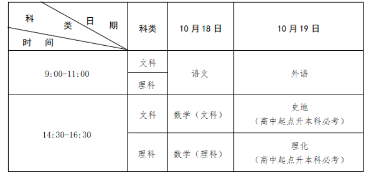 2025年江西省成人高考考试时间：10月18日至10月19日