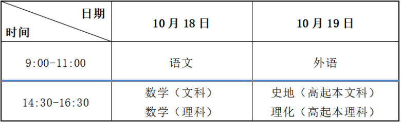 2025年甘肃省成人高考考试时间:10月18日至10月19日 2025年甘肃省成人高考考试时间:10月18日至10月19日