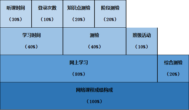 桂林理工大学2025年高等教育自学考试网络助学试点招生简章