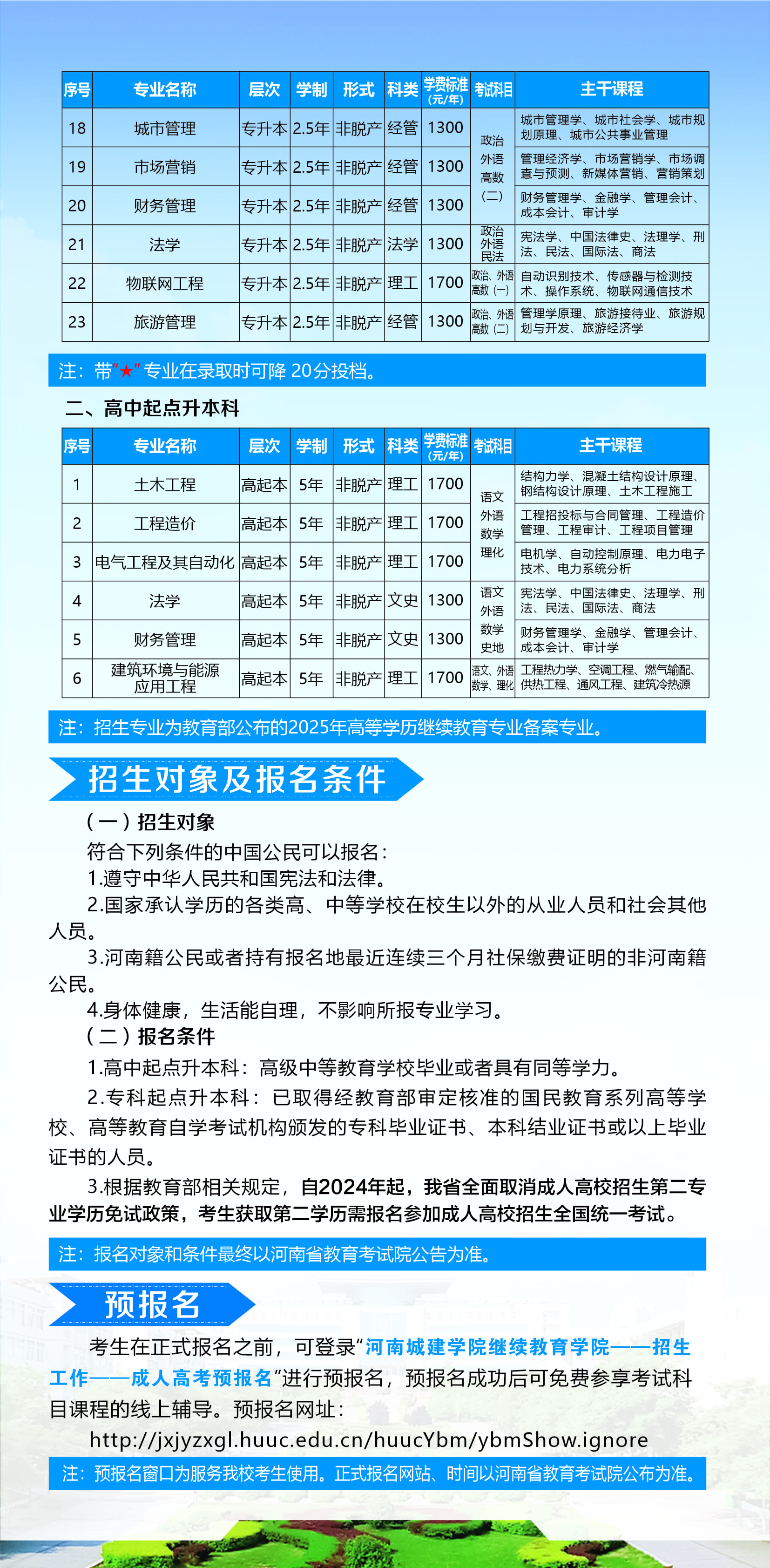 河南城建学院高等学历继续教育2025年招生简章