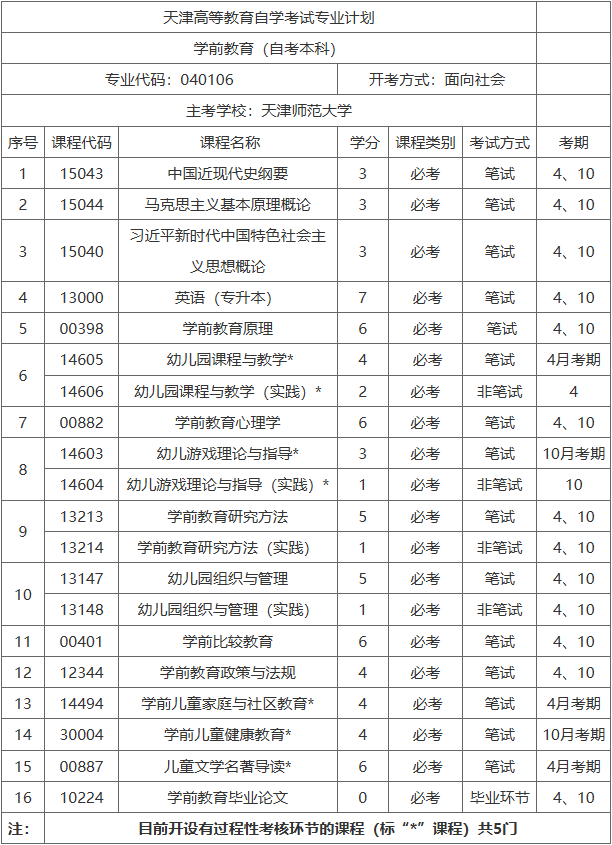 廊坊职业技术学院天津高等教育自学考试天津师范大学助学班招生简章