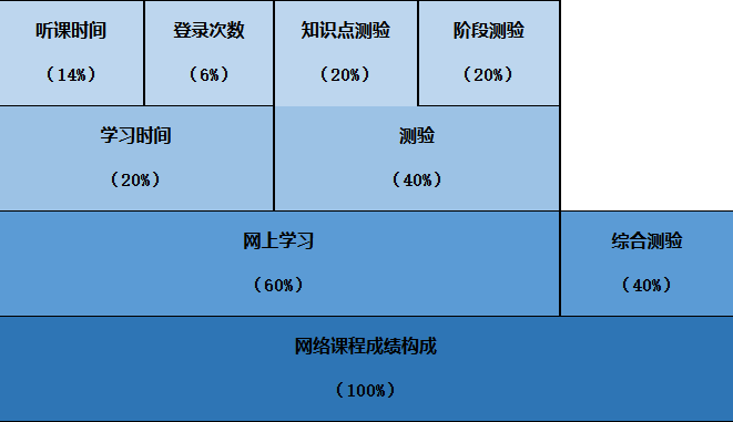 桂林理工大学2025年高等教育自学考试网络助学试点招生简章