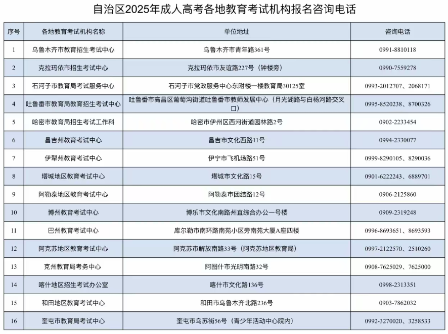 新疆教育考试院：自治区2025年成人高考网上报名将于9月10日至17日进行