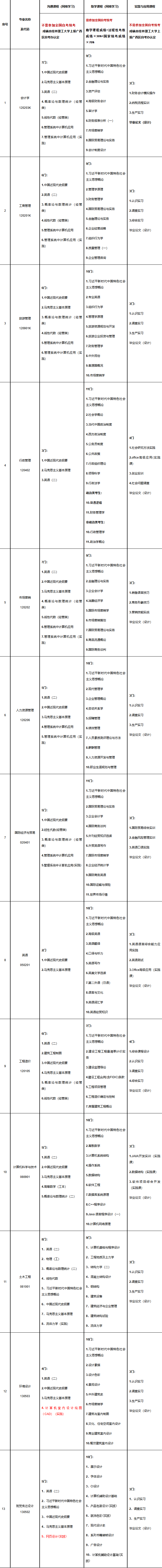 桂林理工大学2025年高等教育自学考试网络助学试点招生简章
