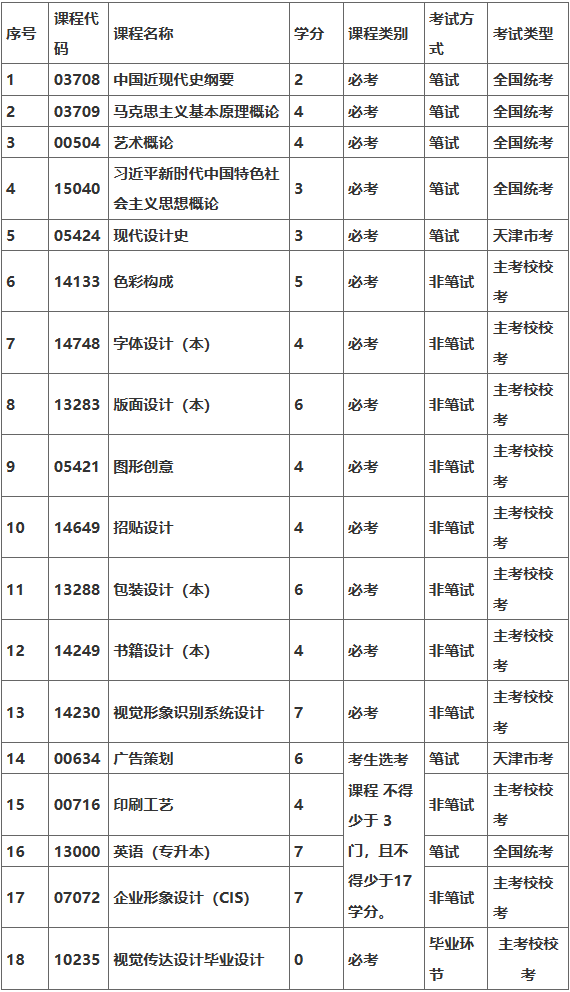 廊坊职业技术学院天津高等教育自学考试天津城建大学助学班招生简章